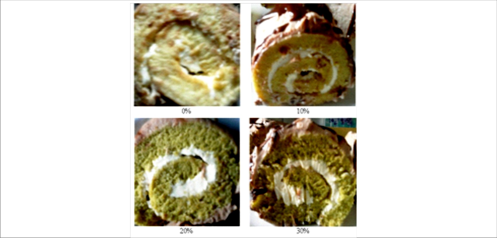 Opuntia Cladodes: Physicochemical parameters, Functional Properties and Application in Formulation of Rolled Cake of Cladode Flour Fabric (Part 2)
