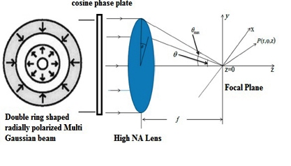 Focal Shifting of Double Ring Shaped Radially Polarized Multi Gaussian Beam 