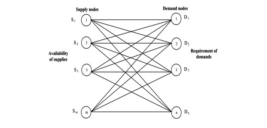 Fuzzy Transportation Problem of Symmetric Trapezoidal with α-Cut and Ranking Technique