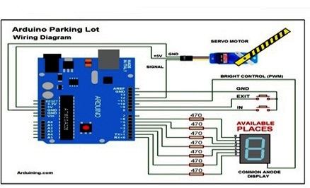 Low Cost Arduino Based Smart Parking Lot Controller with  Occupancy Counter