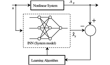 Performance Analysis of High Voltage Intelligent Supervisory Systems Using Neural Networks