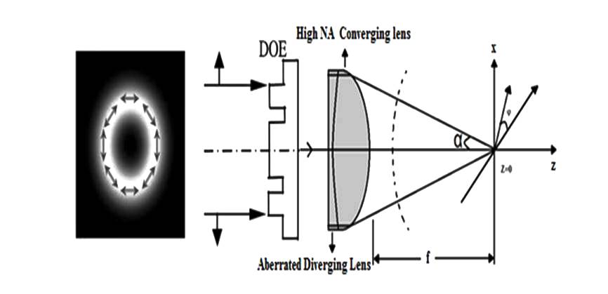 Tight Focusing Properties of Phase Modulated Azimuthally Polarized Beam with High NA Lens Axicon