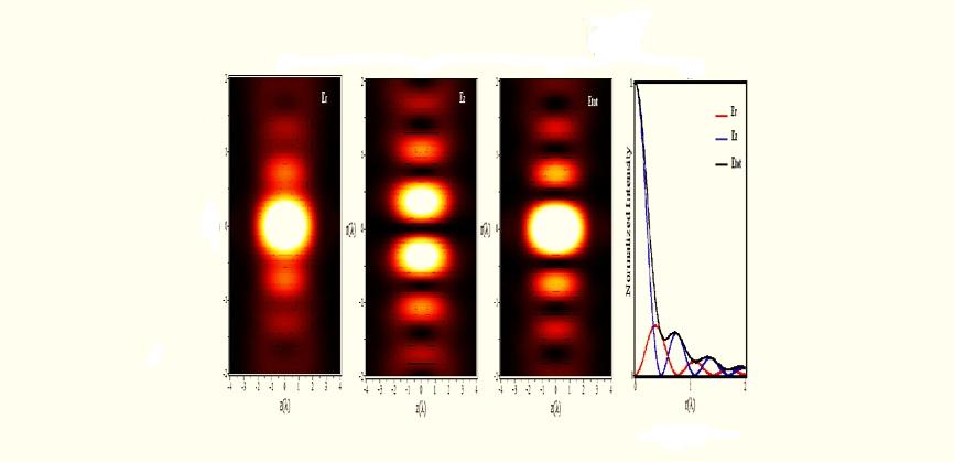 Tight Focusing Properties of Phase Modulated Longitudinally Polarized Doughnut Gaussian Beam 