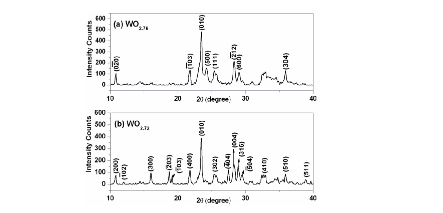Synthesis of Tungsten Oxide (WO3) Nanoparticles with EDTA by Microwave Irradiation Method