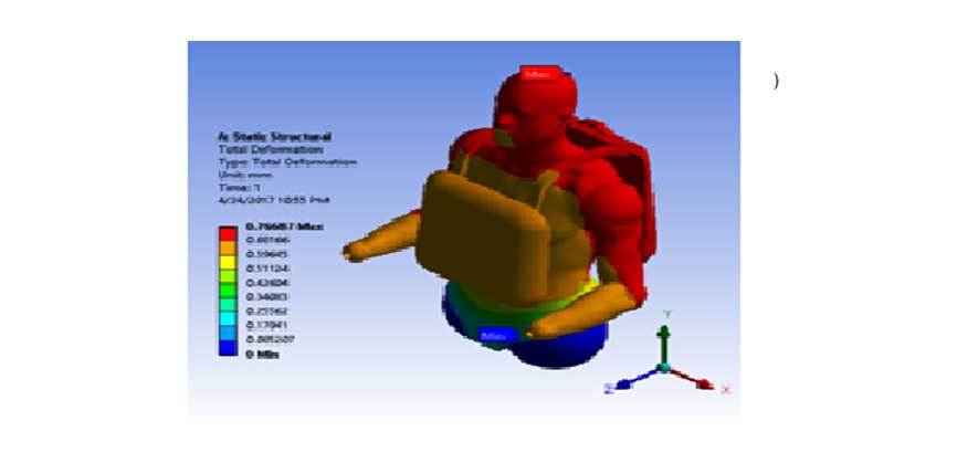 Design and Analysis of Backpack Structure for School Children using FEA Tool