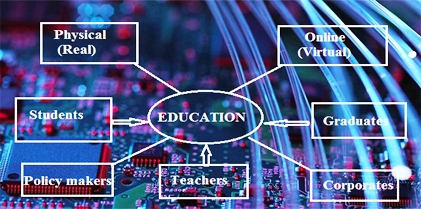 Education 5.0: Evolution of Promising Digital Technologies –  A Comprehensive Review