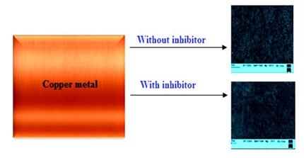 Use of Ravage Lovastatin as a Non-Toxic Corrosion Inhibitor for Copper in the 3M H2SO4 Solution