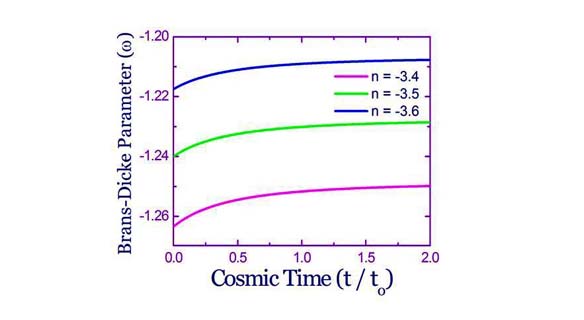 Time Dependence of the Proportions of Matter and Dark Energy of the Universe in the Framework of Brans-Dicke Theory 