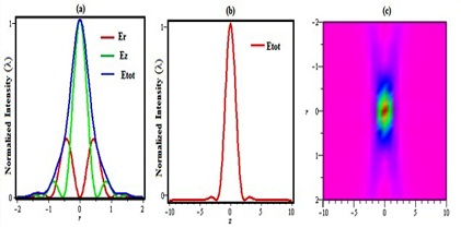 Tight Focusing of a higher order Radially Polarized                sinh-Gaussian beam Transmitting through Cosine Phase Plate