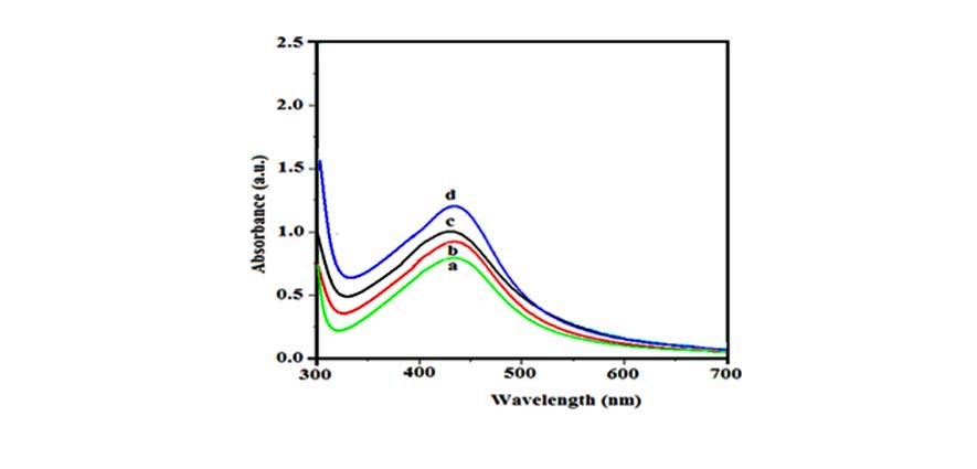 Synthesis and Characterization of Nano Silver for Different Temperatures and their Antimicrobial Activity