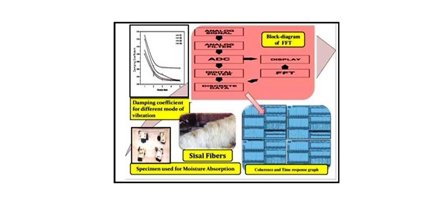 Fast Fourier Transform (FFT) Studies of Sisal Fiber Reinforced Polymer Composites