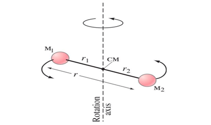 Rigid and Non-Rigid Rotor Models for Microwave Rotational Spectroscopy of Diatomic Molecules
