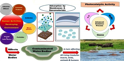 Environmental and Health Effects of Emerging Contaminants – A Critical Review
