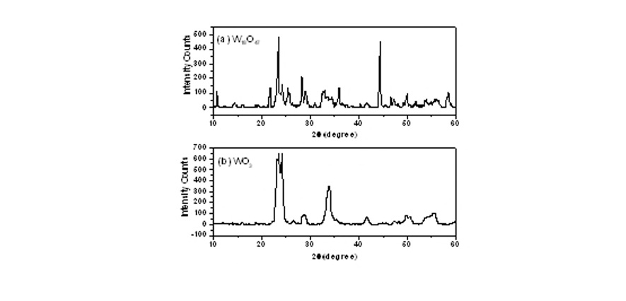 Polyethylene Glycol (PEG) Assisted Tungsten Oxide (WO3) Nanoparticles by Microwave Irradiation Method 