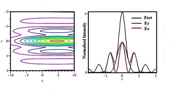 Tight Focusing Properties of Radially Polarized Doughnut Gaussian Beam through a Dielectric Interface