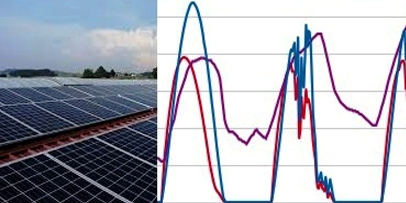  Solar Power Forecasting Methods 