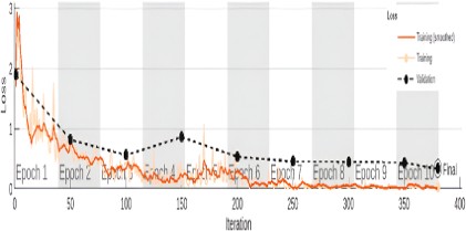 Deep Transfer Learning-Based Lung Cancer Classification using VGG16 Architecture 