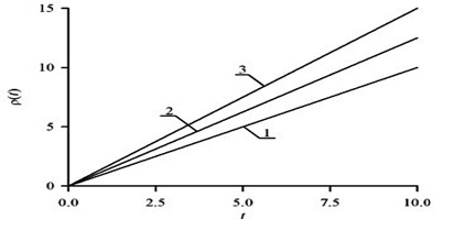On Model and Approach for Analysis of Combustion Process