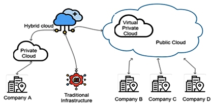 Hyper Responsive Artificial Intelligent based Hybrid Cloud Load Balancer