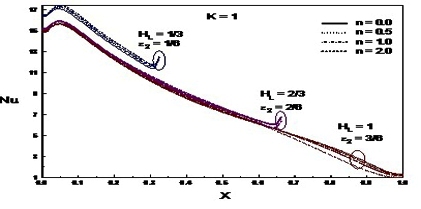 Influence of Heater Length and Positions on Buoyant Convection of Micropolar Fluid in an Enclosure