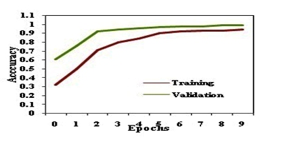 Deep Learning Approach for Conversion of Sign Language to Speech: Enhancing Communication for the Deaf and Dumb 