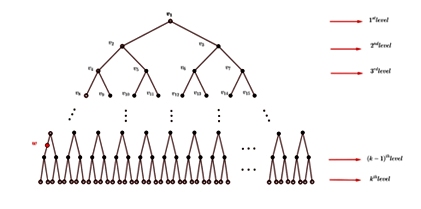 Structural Properties of Trees with respect to Fair Domination Subdivision Number