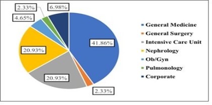   Emerging Pathogen in the ICU: Sphingomonas paucimobilis Bloodstream Infections in a South Indian  Tertiary Care Hospital 