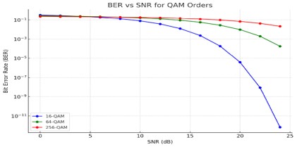 Peak-to-Average Power Ratio (PAPR) Aware Signal Shaping in UFMC: An Adaptive Orthogonal Precoding and Gaussianized Companding Approach