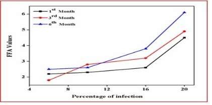  Effect of Electron Beam Irradiation on Microstructure, Physico-Chemical Properties and Bioactive Content of Peanut (Arachis hypogaea)