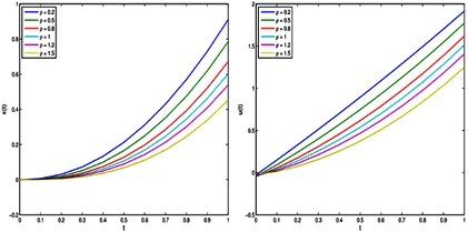 Mild Solutions of Multipoint Boundary Conditions for Impulsive Fractional Integro-Differential Equations