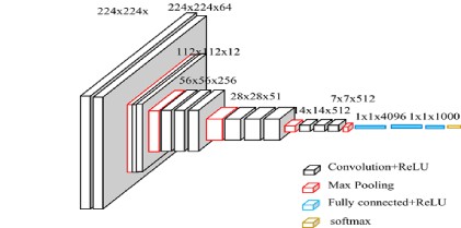 Privacy Preserving on Screen Activity Classification using Stacking Ensemble Federated Learning
