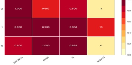 Validation and Performance Analysis of Machine Learning Algorithms for Mental Workload Estimation Using NASA-TLX