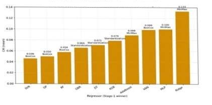 Performance Analysis of Machine Learning Regressors for Sheet Metal Defect Prediction on the Deep Drawing and Cutting Simulations (DDACS) Dataset