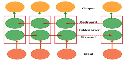 A Secured and an Improved Feature Weighted Fuzzy Clustering and Hybrid Classification Model for the Detection of Agricultural Pests
