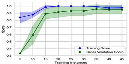 Optimizing Mental Workload Prediction with Machine Learning: A NASA-TLX-Based Analysis