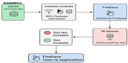 Improving Intelligent and Real-Time Parking System in Urban Areas Using Internet of Things 