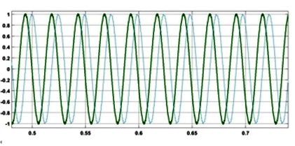 Particle Swarm Optimization Model for Direct Torque Control of Induction Motors