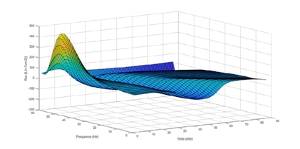 Modeling the Process of Ultrafiltration to Concentrate Protein Solutions by Neural Network Coding