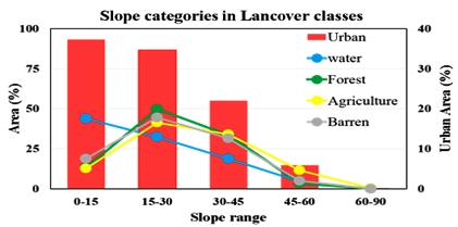 Artificial Intelligence and Machine Learning Driven Landslide Analysis: Scar Segmentation, Susceptibility and Sensitivity Analysis using Naive Bayes and K-nearest neighbor in Nainital District, Uttarakhand