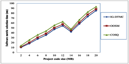IGDTMC- Information Gain Decision Tree Matrix Classifier for Software Metrics Evaluation in Open Source Software