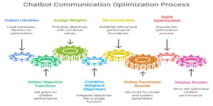 Advancing Chatbot Experience Through a User-Centric Design and Development Approach