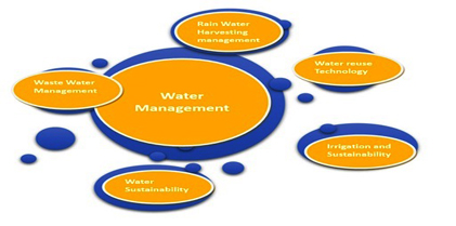 Integrating Artificial Intelligence into Modern Water Management Frameworks: Review