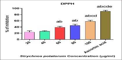 Phytochemical Analysis of the Ethanolic Seed Extract of Strychnos potatorum: Identification of Bioactive Compounds and their Potential Pharmacological Significance