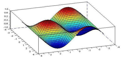  Minimum Covering Energy of Graph using SCILAB