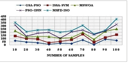 Fault Diagnosis in Analog Circuits Using an Integrated Swarm Optimization Framework