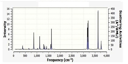Molecular Structure, Optical Properties and Docking Studies  of 2-Amino-5-Chloropyridine through  Quantum Chemical Studies