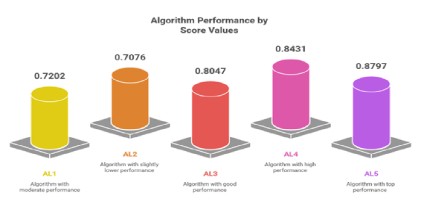 Neutrosophic Entropy Enhanced MADM Model for Evaluating and Selecting Email Phishing Detection Algorithms