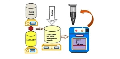 Silver Doped Manganese Dioxide as an Efficient Photocatalyst for Solar Light Induced Degradation of Malachite Green Dye and Antibacterial Activity