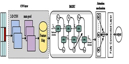Enhanced Low-resolution Face Recognition through Bidirectional GRU with Attentional Focus 