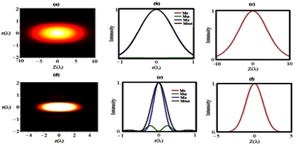 High-Precision Magnetization Control Using a Phase-Modulated Circularly Polarized Doughnut Gaussian Beam